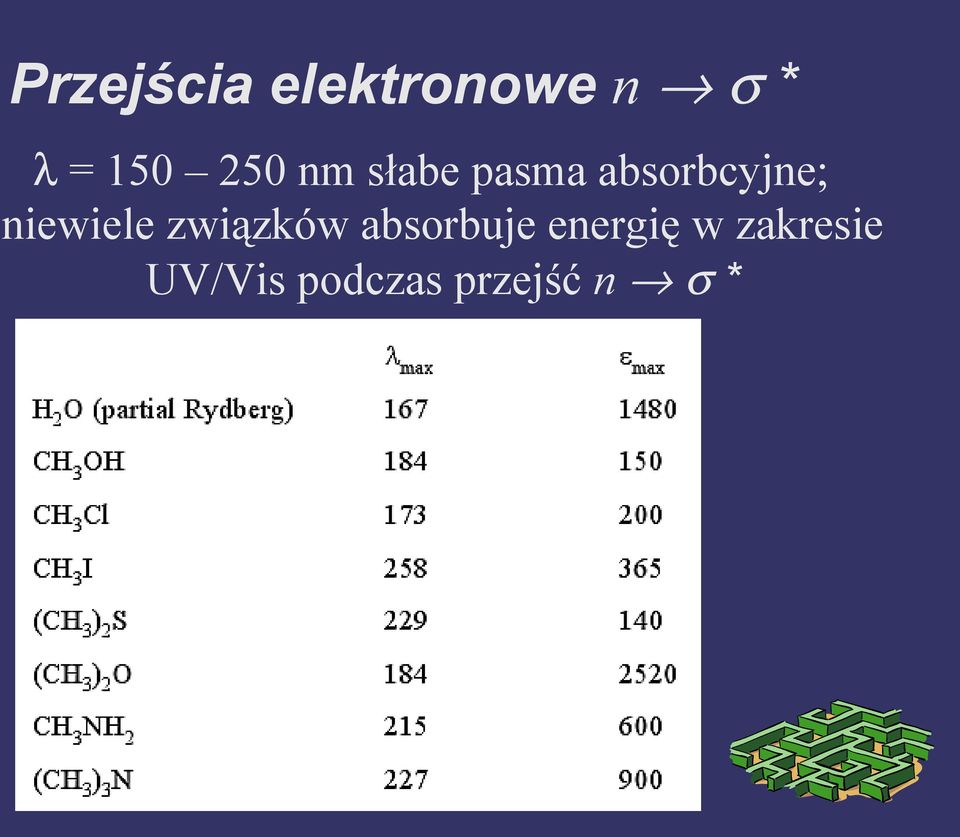 niewiele związków absorbuje energię