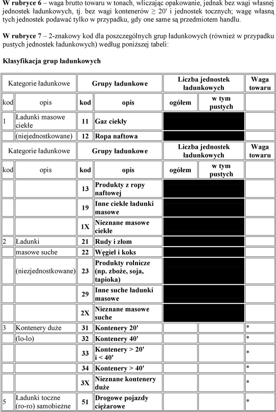 W rubryce 7 2-znakowy kod dla poszczególnych grup ładunkowych (również w przypadku pustych jednostek ładunkowych) według poniższej tabeli: Klasyfikacja grup ładunkowych Kategorie ładunkowe Grupy