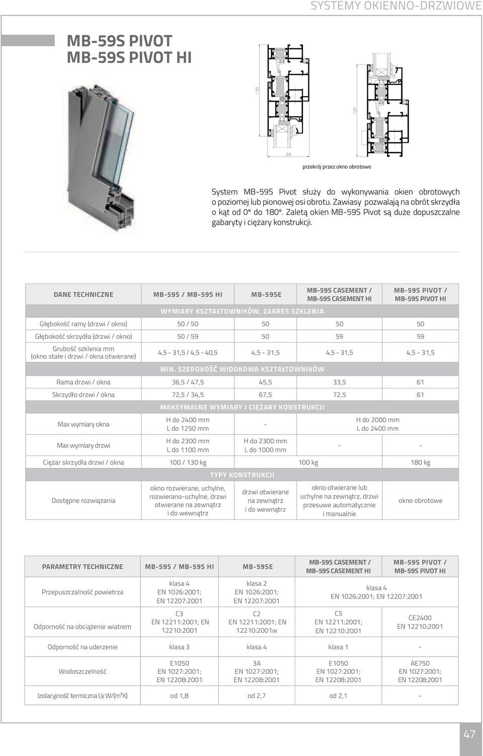 DANE TECHNICZNE MB-59S / MB-59S HI MB-59SE WYMIARY KSZTAŁTOWNIKÓW, ZAKRES SZKLENIA MB-59S CASEMENT / MB-59S CASEMENT HI MB-59S PIVOT / MB-59S PIVOT HI Głębokość ramy (drzwi / okno) 50 / 50 50 50 50