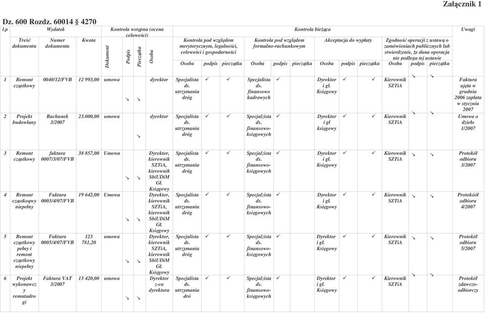 Osoba podps pecztka Osoba podps pecztka Osoba podps pecztka Uwag 1 Remont 2 Projekt budowlany 0040/12/FVB Rachunek 3/2007 12 993,00 umowa 23000,00 umowa fnansowo kadrowych Specjal;sta ujta w grudnu