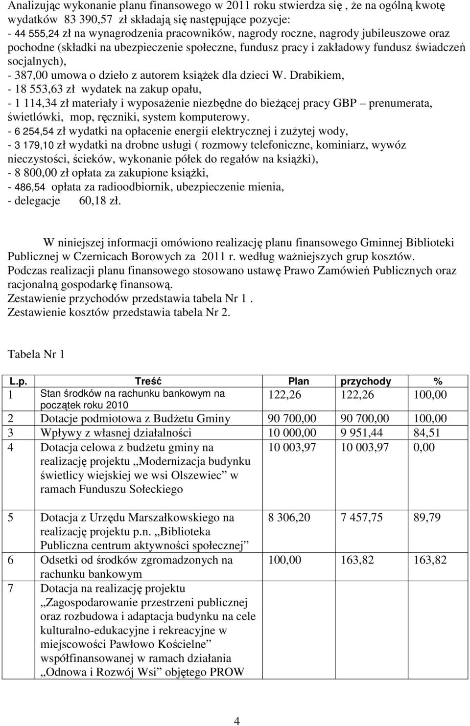 Drabikiem, - 18 553,63 zł wydatek na zakup opału, - 1 114,34 zł materiały i wyposaŝenie niezbędne do bieŝącej pracy GBP prenumerata, świetlówki, mop, ręczniki, system komputerowy.