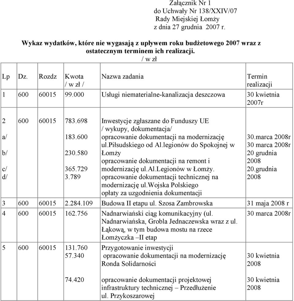 789 Inwestycje zgłaszane do Funduszy UE / wykupy, dokumentacja/ opracowanie dokumentacji na modernizację ul.piłsudskiego od Al.