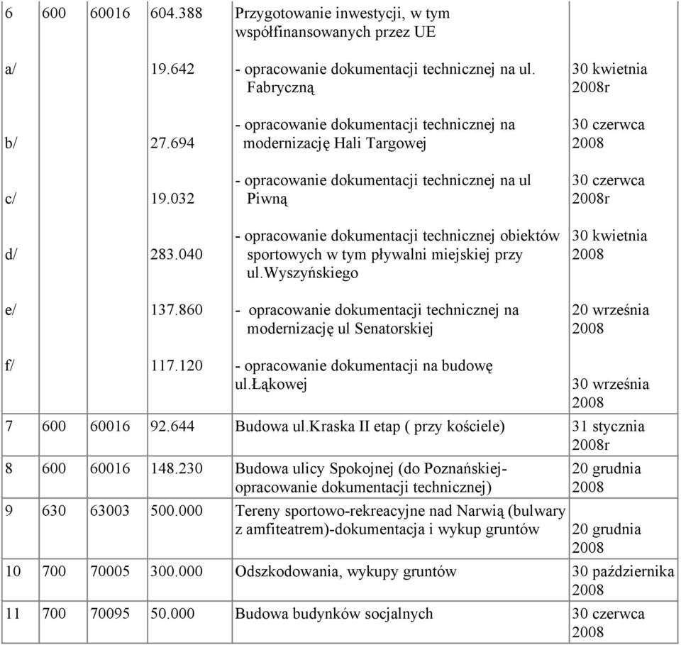 040 - opracowanie dokumentacji technicznej obiektów sportowych w tym pływalni miejskiej przy ul.wyszyńskiego e/ 137.