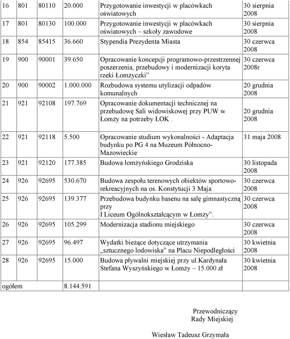 769 Opracowanie dokumentacji technicznej na przebudowę Sali widowiskowej przy PUW w Łomży na potrzeby ŁOK. 22 921 92118 5.