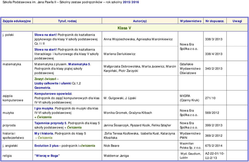 Podręcznik dla klasy piątej szkoły podstawowej Anna Wojciechowska, Agnieszka Marcinkiewicz 338/3/2013 Marlena Derlukiewicz 338/4/2013 Małgorzata Dobrowolska, Marta Jucewicz, Marcin Karpiński, Piotr