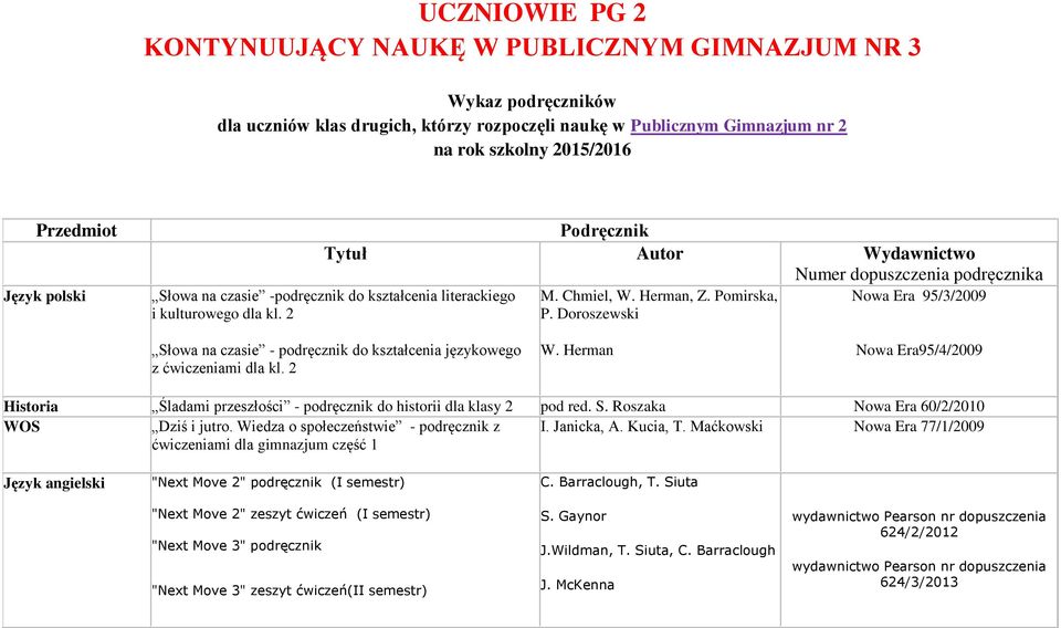 Doroszewski 95/3/2009 Słowa na czasie - podręcznik do kształcenia językowego z ćwiczeniami dla kl. 2 W. Herman 95/4/2009 Historia Śladami przeszłości - podręcznik do historii dla klasy 2 pod red. S. Roszaka 60/2/2010 WOS Dziś i jutro.