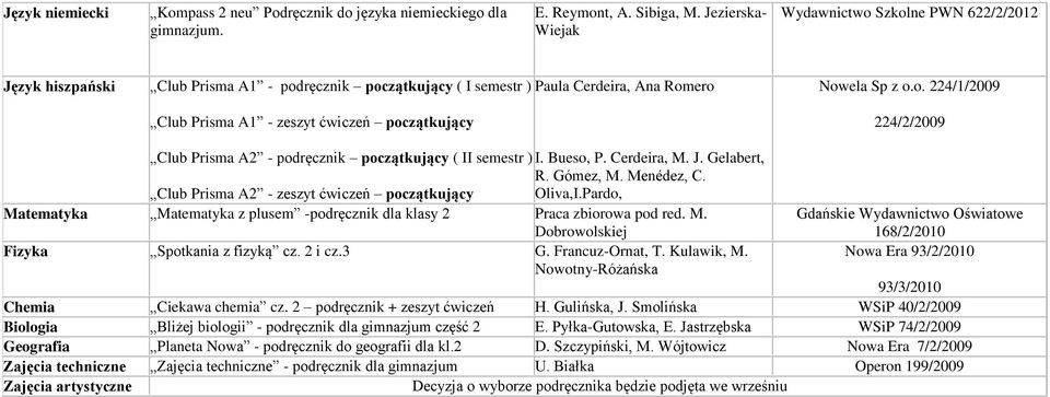 Nowela Sp z o.o. 224/1/2009 224/2/2009 Club Prisma A2 - podręcznik początkujący ( II semestr ) I. Bueso, P. Cerdeira, M. J. Gelabert, R. Gómez, M. Menédez, C.