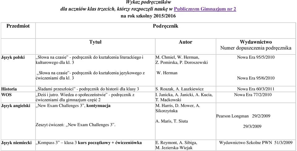 Doroszewski 95/5/2010 Słowa na czasie - podręcznik do kształcenia językowego z ćwiczeniami dla kl. 3 W. Herman 95/6/2010 Historia Śladami przeszłości - podręcznik do historii dla klasy 3 S. Roszak, A.