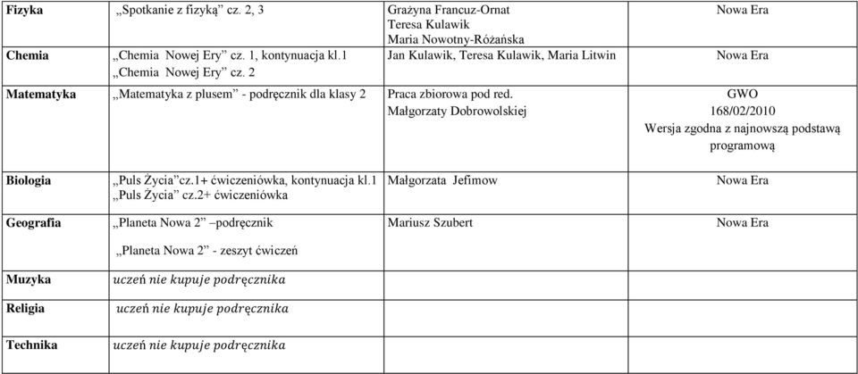 Małgorzaty Dobrowolskiej GWO 168/02/2010 Wersja zgodna z najnowszą podstawą programową Biologia Puls Życia cz.1+ ćwiczeniówka, kontynuacja kl.