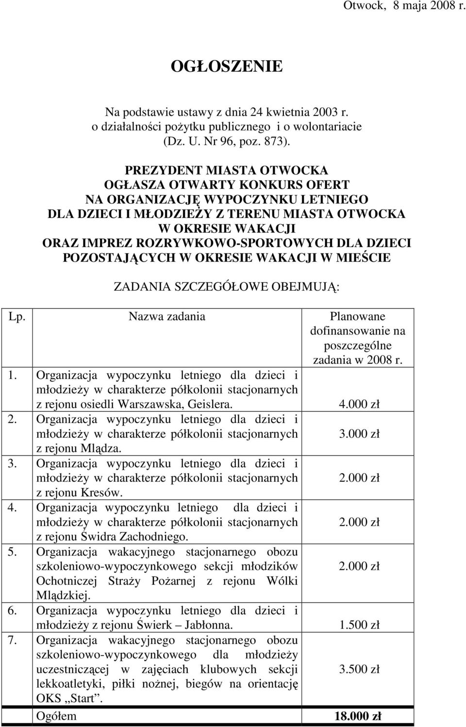 POZOSTAJĄCYCH W OKRESIE WAKACJI W MIEŚCIE ZADANIA SZCZEGÓŁOWE OBEJMUJĄ: Lp. Nazwa zadania Planowane dofinansowanie na poszczególne zadania w 2008 r. 1.