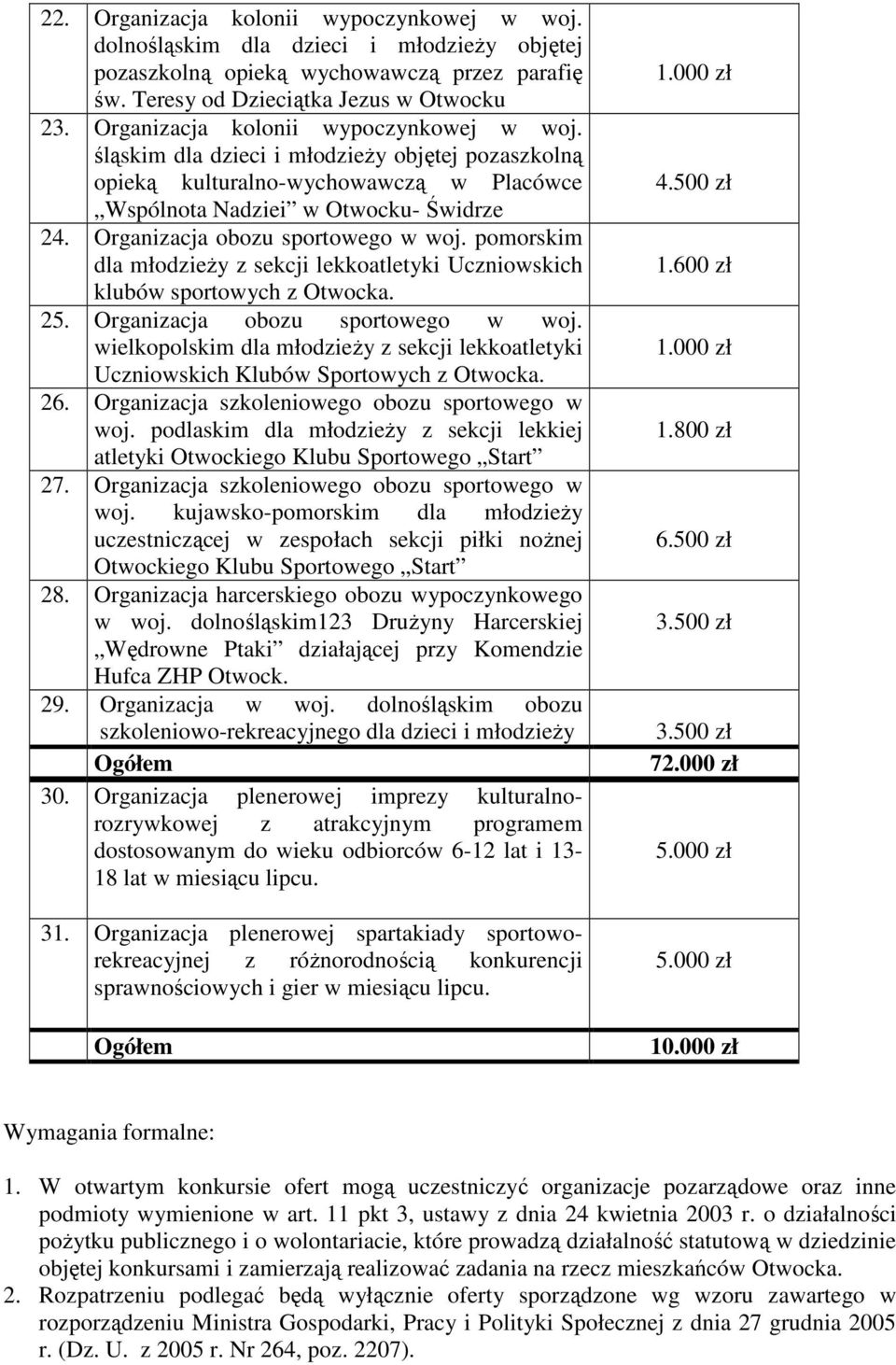 Organizacja obozu sportowego w woj. pomorskim dla młodzieŝy z sekcji lekkoatletyki Uczniowskich klubów sportowych z Otwocka. 25. Organizacja obozu sportowego w woj.