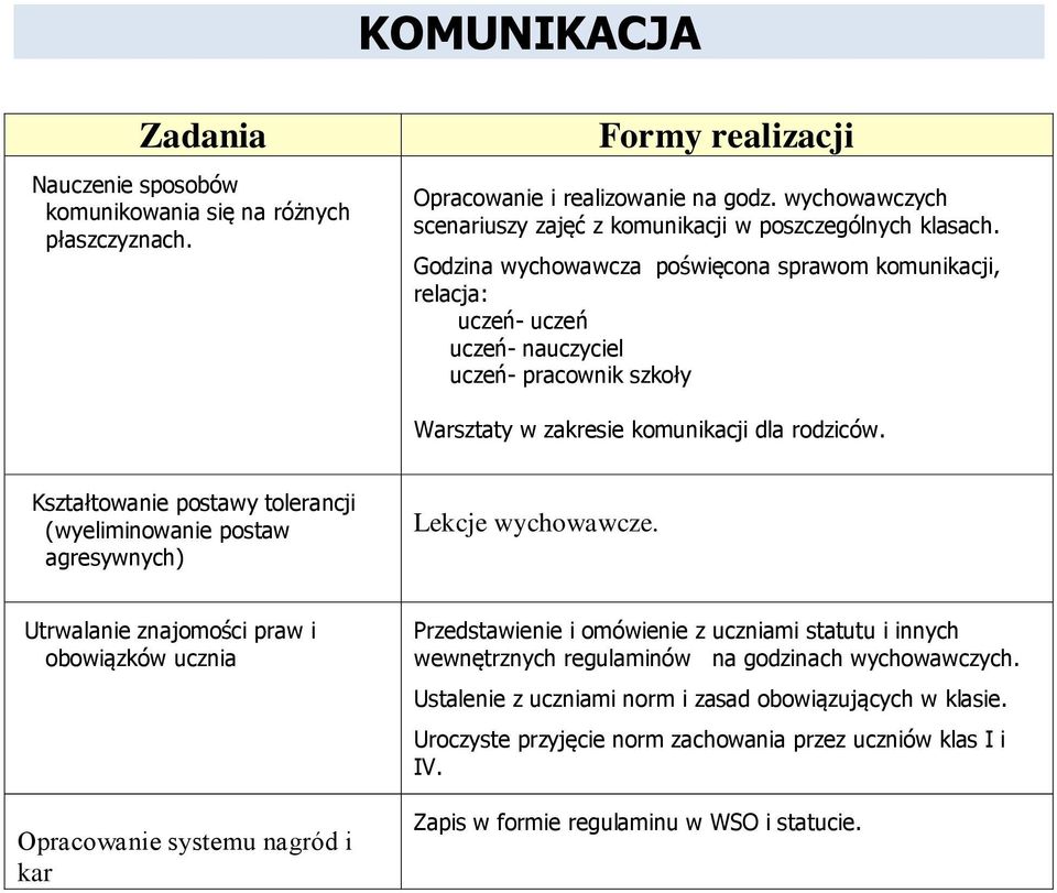 Kształtowanie postawy tolerancji (wyeliminowanie postaw agresywnych) Lekcje wychowawcze.