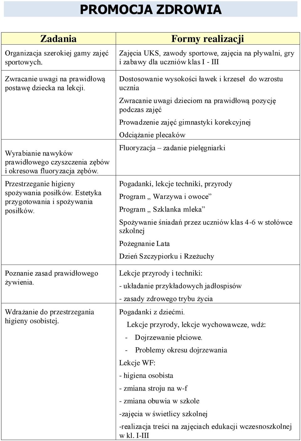 Zajęcia UKS, zawody sportowe, zajęcia na pływalni, gry i zabawy dla uczniów klas I - III Dostosowanie wysokości ławek i krzeseł do wzrostu ucznia Zwracanie uwagi dzieciom na prawidłową pozycję