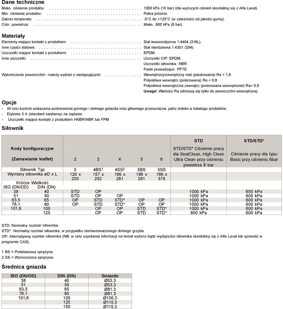 .......................... Stal kwasoodporna 1,4404 (316L). Inne części stalowe:....................................... Stal nierdzewna 1.4301 (304). Uszczelki mające kontakt z produktem:........................... EPDM.