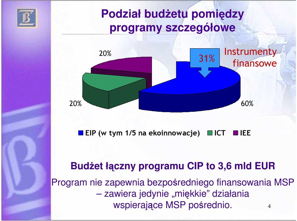 łączny programu CIP to 3,6 mld EUR Program nie zapewnia bezpośredniego