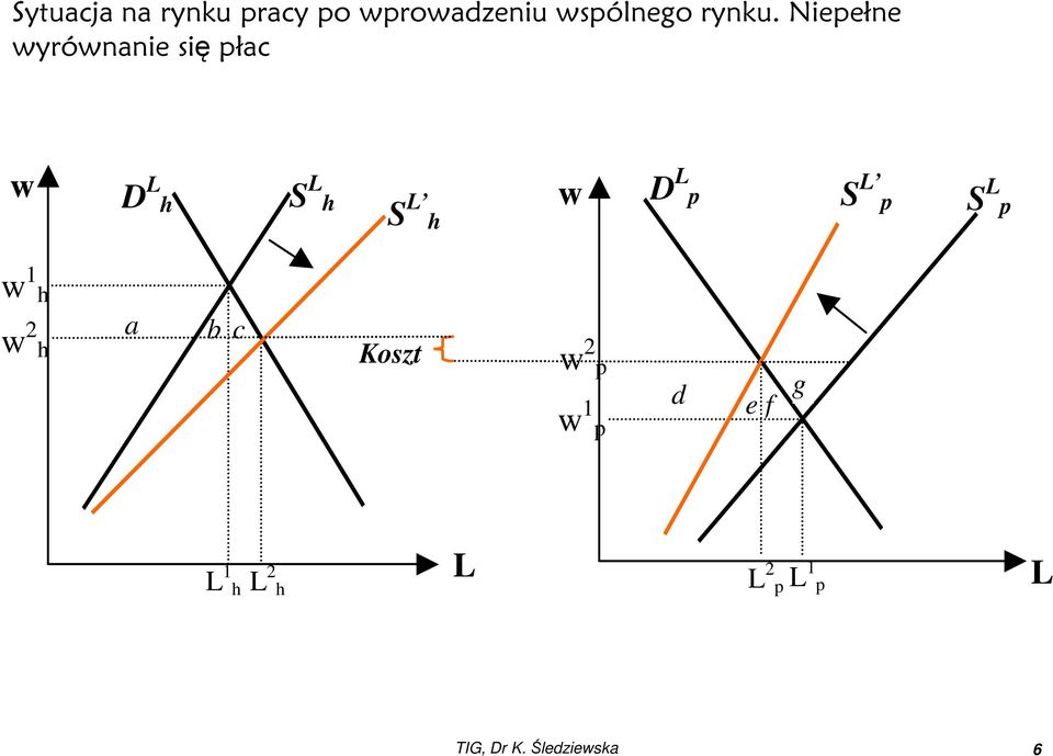 p S L S L h p w 1 h w2 w h a b c Koszt w 2 p w 1 p d e
