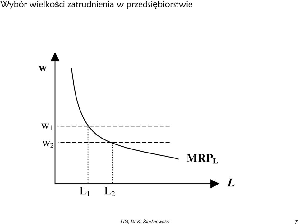 przedsiębiorstwie w w 1