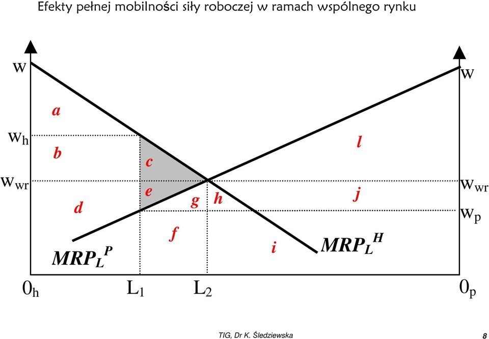 wr d MRP L P e f g h i j MRP L H w wr w