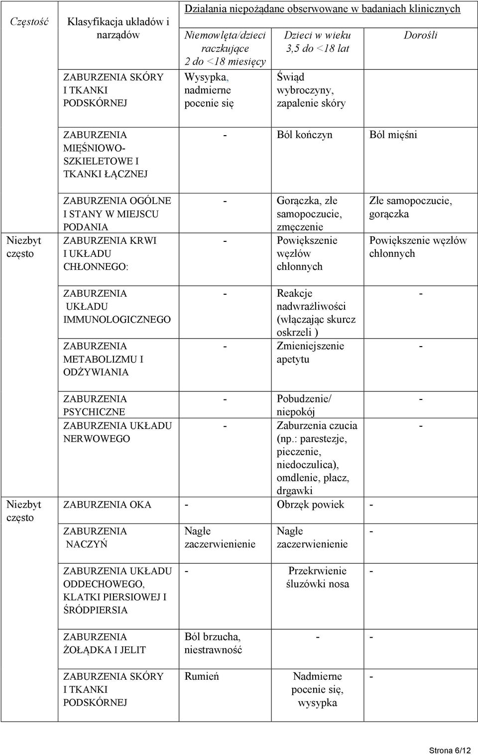 CHŁONNEGO: Gorączka, złe samopoczucie, zmęczenie Powiększenie węzłów chłonnych Złe samopoczucie, gorączka Powiększenie węzłów chłonnych UKŁADU IMMUNOLOGICZNEGO METABOLIZMU I ODŻYWIANIA Reakcje