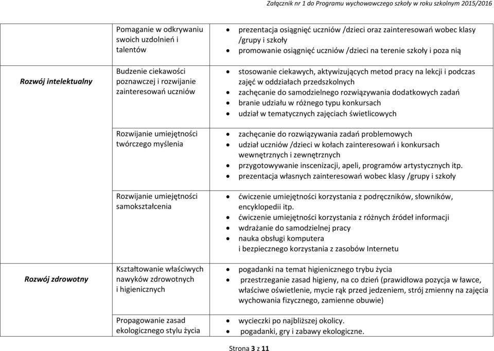 zachęcanie do samodzielnego rozwiązywania dodatkowych zadań branie udziału w różnego typu konkursach udział w tematycznych zajęciach świetlicowych Rozwijanie umiejętności twórczego myślenia