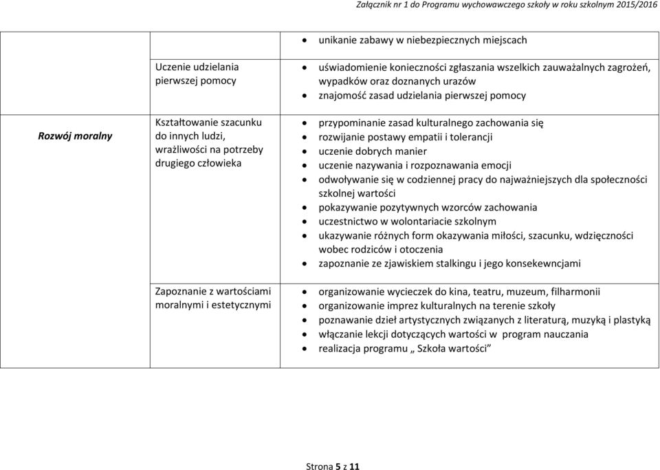 empatii i tolerancji uczenie dobrych manier uczenie nazywania i rozpoznawania emocji odwoływanie się w codziennej pracy do najważniejszych dla społeczności szkolnej wartości pokazywanie pozytywnych