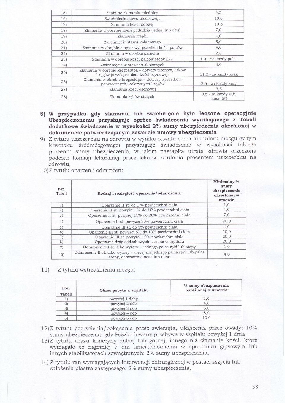 rzonw, ukw 1.1'0. za ka:dvkrg kregw h wvaczenerrr kości oponowei) Zarnania w obrbie krgosupa _ doyczy wyroskw poprzecznych, ko1czysvch krgw Z'arr.ana koci Zarnania. - zakudy kre?
