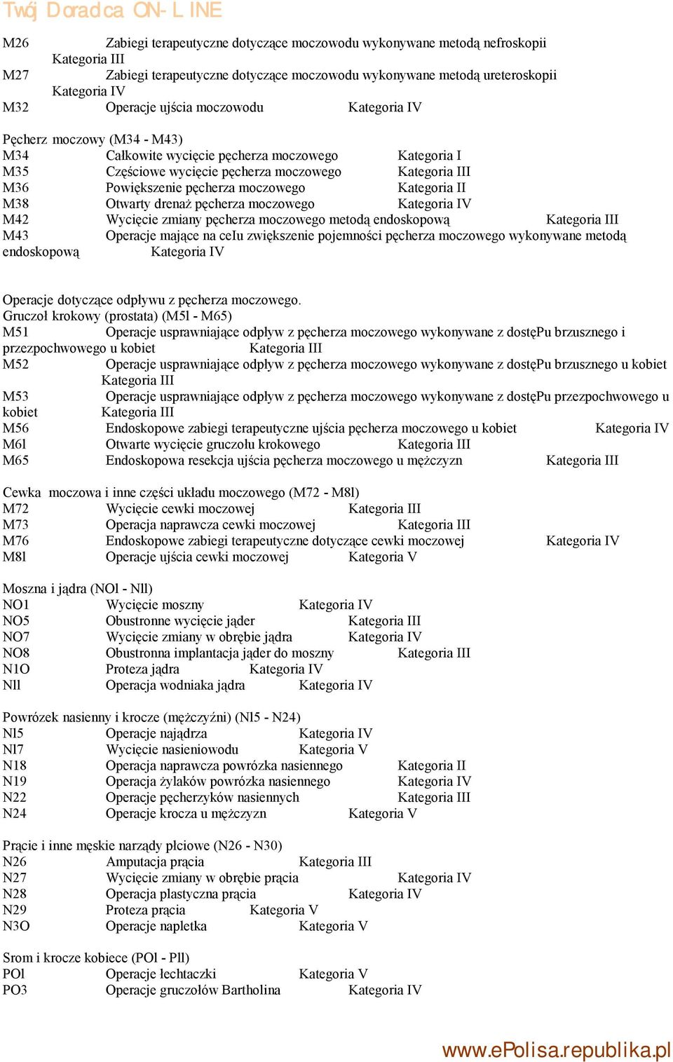 moczowego Kategoria II M38 Otwarty drenaż pęcherza moczowego Kategoria IV M42 Wycięcie zmiany pęcherza moczowego metodą endoskopową Kategoria III M43 Operacje mające na ceiu zwiększenie pojemności