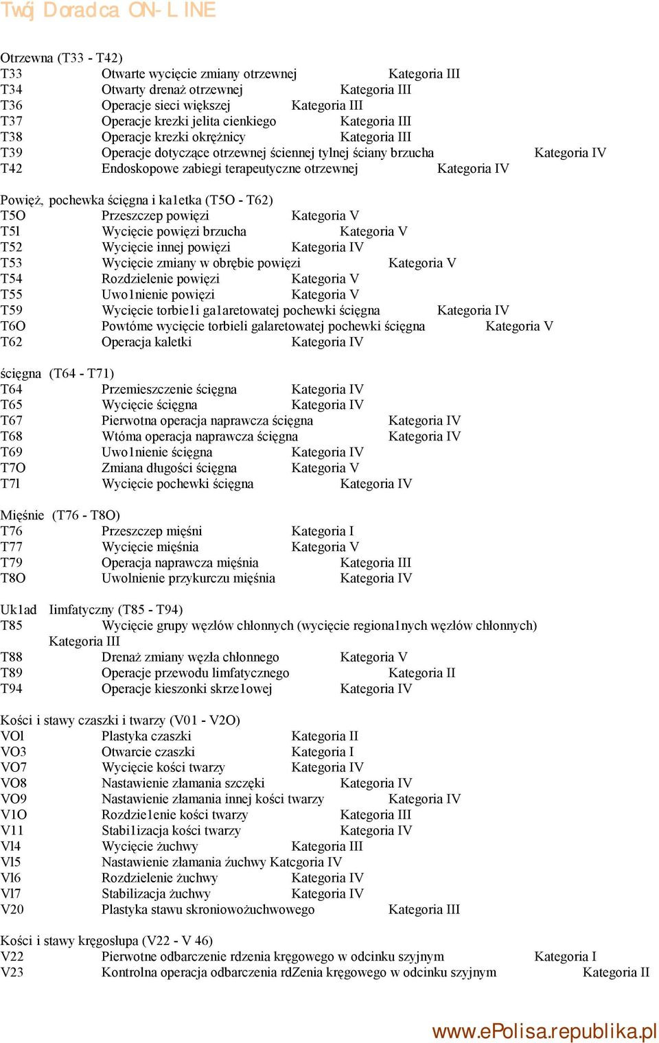 Powięż, pochewka ścięgna i ka1etka (T5O - T62) T5O Przeszczep powięzi Kategoria V T5l Wycięcie powięzi brzucha Kategoria V T52 Wycięcie innej powięzi Kategoria IV T53 Wycięcie zmiany w obrębie