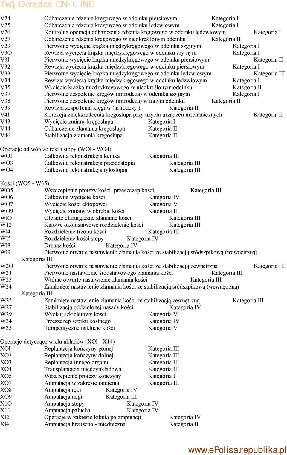 międzykręgowego w odcinku szyjnym Kategoria I V3l Pierwotne wycięcie krążka międzykręgowego w odcinku piersiowym Kategoria II V32 Rewizja wycięcia krążka międzykręgowego w odcinku piersiowym