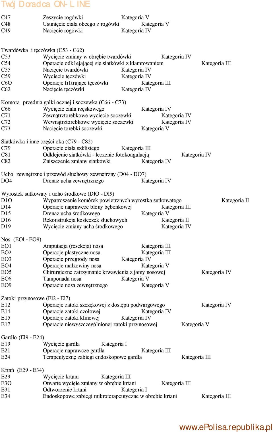 Nacięcie tęczówki Kategoria IV Komora przednia galki ocznej i soczewka (C66 - C73) C66 Wycięcie ciała rzęskowego Kategoria IV C71 Zewnątrztorebkowe wycięcie soczewki Kategoria IV C72