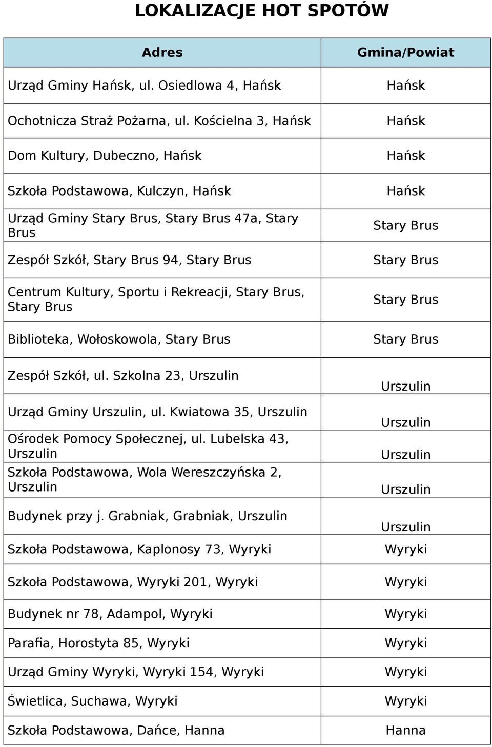 Sportu i Rekreacji,, Biblioteka, Wołoskowola, Hańsk Zespół Szkół, ul. Szkolna 23, Urząd Gminy, ul. Kwiatowa 35, Ośrodek Pomocy Społecznej, ul.