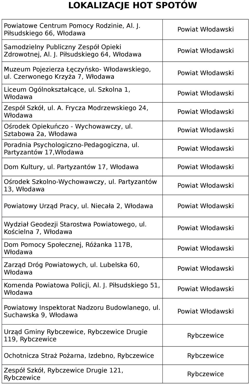 Partyzantów 17, Dom Kultury, ul. Partyzantów 17, Ośrodek Szkolno-Wychowawczy, ul. Partyzantów 13, Powiatowy Urząd Pracy, ul. Niecała 2, Wydział Geodezji Starostwa Powiatowego, ul.