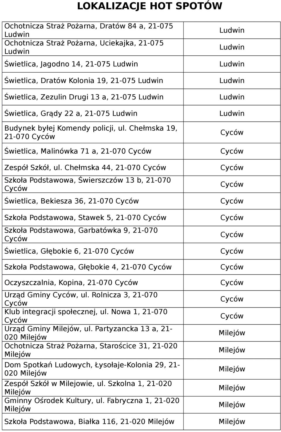 Chełmska 44, 21-070 Szkoła Podstawowa, Świerszczów 13 b, 21-070 Świetlica, Bekiesza 36, 21-070 Szkoła Podstawowa, Stawek 5, 21-070 Szkoła Podstawowa, Garbatówka 9, 21-070 Świetlica, Głębokie 6,