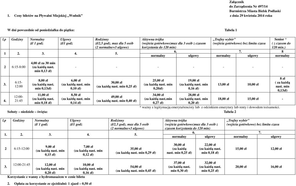 osób (2 normalne+3 ulgowe) 1 2. 4. 5.