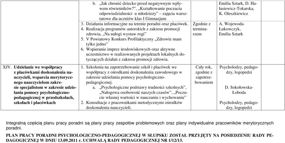 V Powiatowy Konkurs Profilaktyczny Zdrowie mam tylko jedno 6.