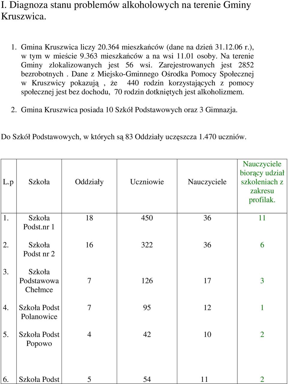 Dane z Miejsko-Gminnego Ośrodka Pomocy Społecznej w Kruszwicy pokazują, Ŝe 440 rodzin korzystających z pomocy społecznej jest bez dochodu, 70 rodzin dotkniętych jest alkoholizmem. 2.