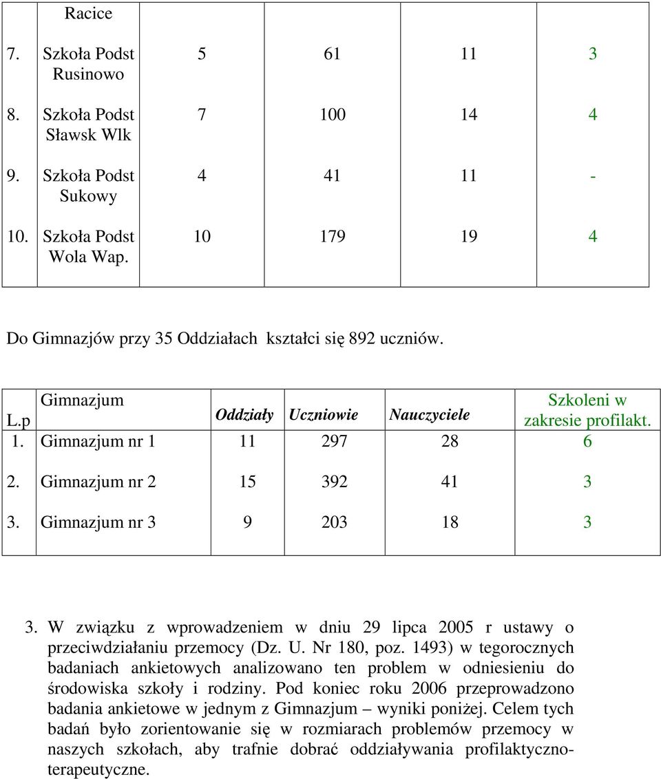 W związku z wprowadzeniem w dniu 29 lipca 2005 r ustawy o przeciwdziałaniu przemocy (Dz. U. Nr 180, poz.