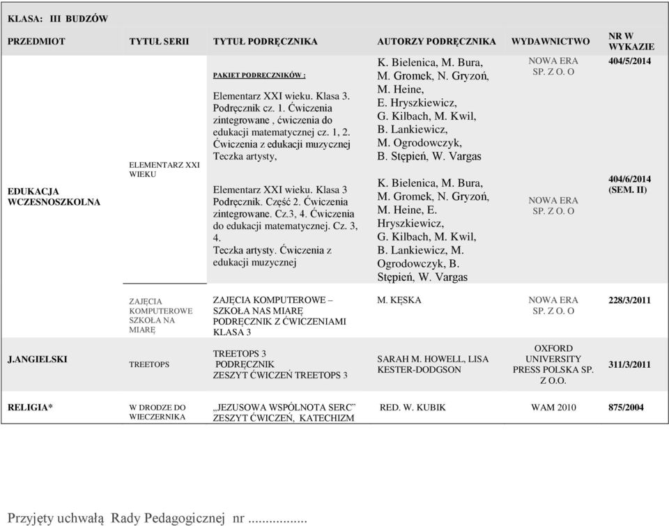 Ćwiczenia do edukacji matematycznej. Cz. 3, 4. Teczka artysty. Ćwiczenia z edukacji muzycznej K. Bielenica, Bura, Gromek, N. Gryzoń, Heine, E. Hryszkiewicz, G. Kilbach, Kwil, B.