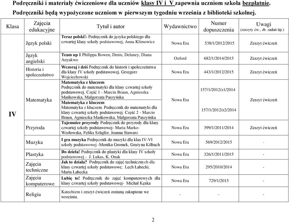 682/1/2014/2015 Wczoraj i dziś Podręcznik do historii i społeczeństwa dla klasy IV szkoły podstawowej, Grzegorz Wojciechowski Podręcznik do matematyki dla klasy czwartej szkoły podstawowej.