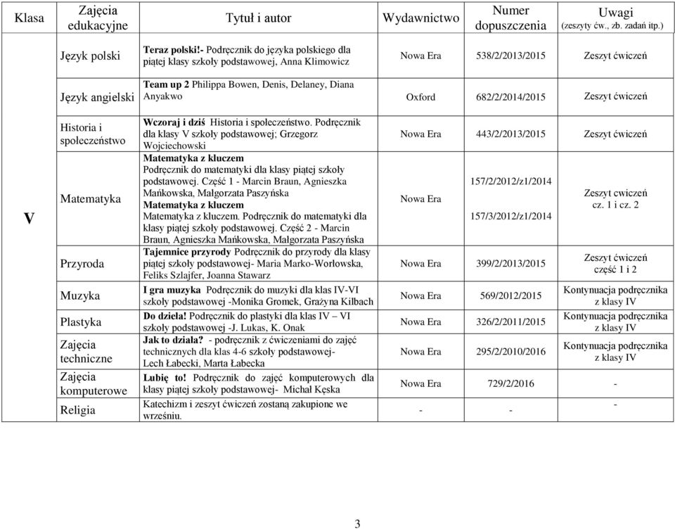 Wczoraj i dziś. Podręcznik dla klasy V szkoły podstawowej; Grzegorz Wojciechowski Podręcznik do matematyki dla klasy piątej szkoły podstawowej.