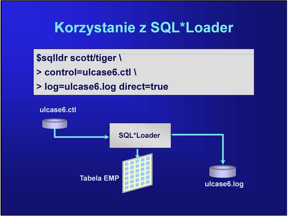 control=ulcase6.ctl \ > log=ulcase6.