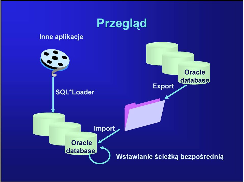 database Import Oracle
