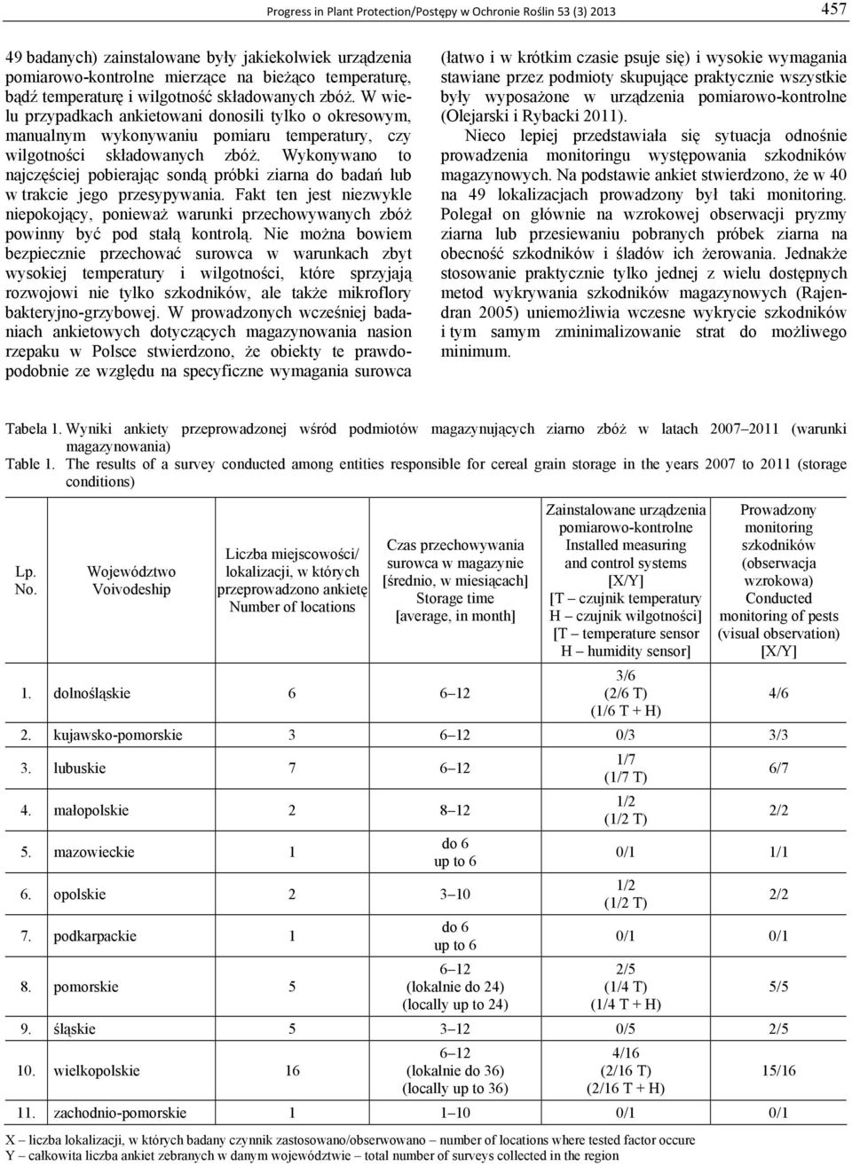 Wykonywano to najczęściej pobierając sondą próbki ziarna do badań lub w trakcie jego przesypywania.