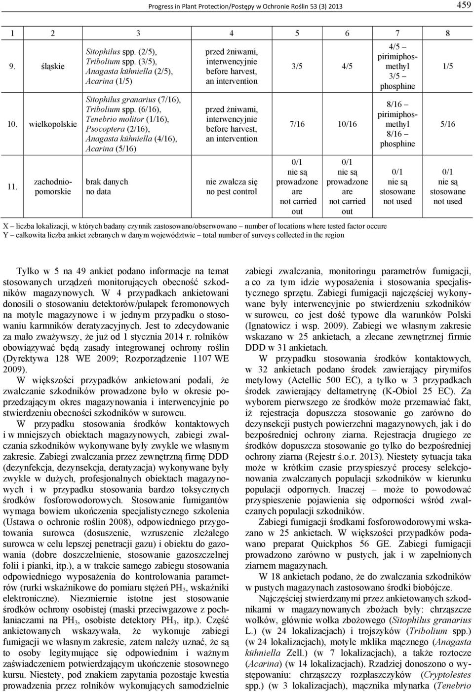 (6/16), Tenebrio molitor (1/16), Psocoptera (2/16), Anagasta kühniella (4/16), Acarina (5/16) brak danych no data nie zwalcza się no pest control 3/5 4/5 7/16 16 prowadzone are not carried out
