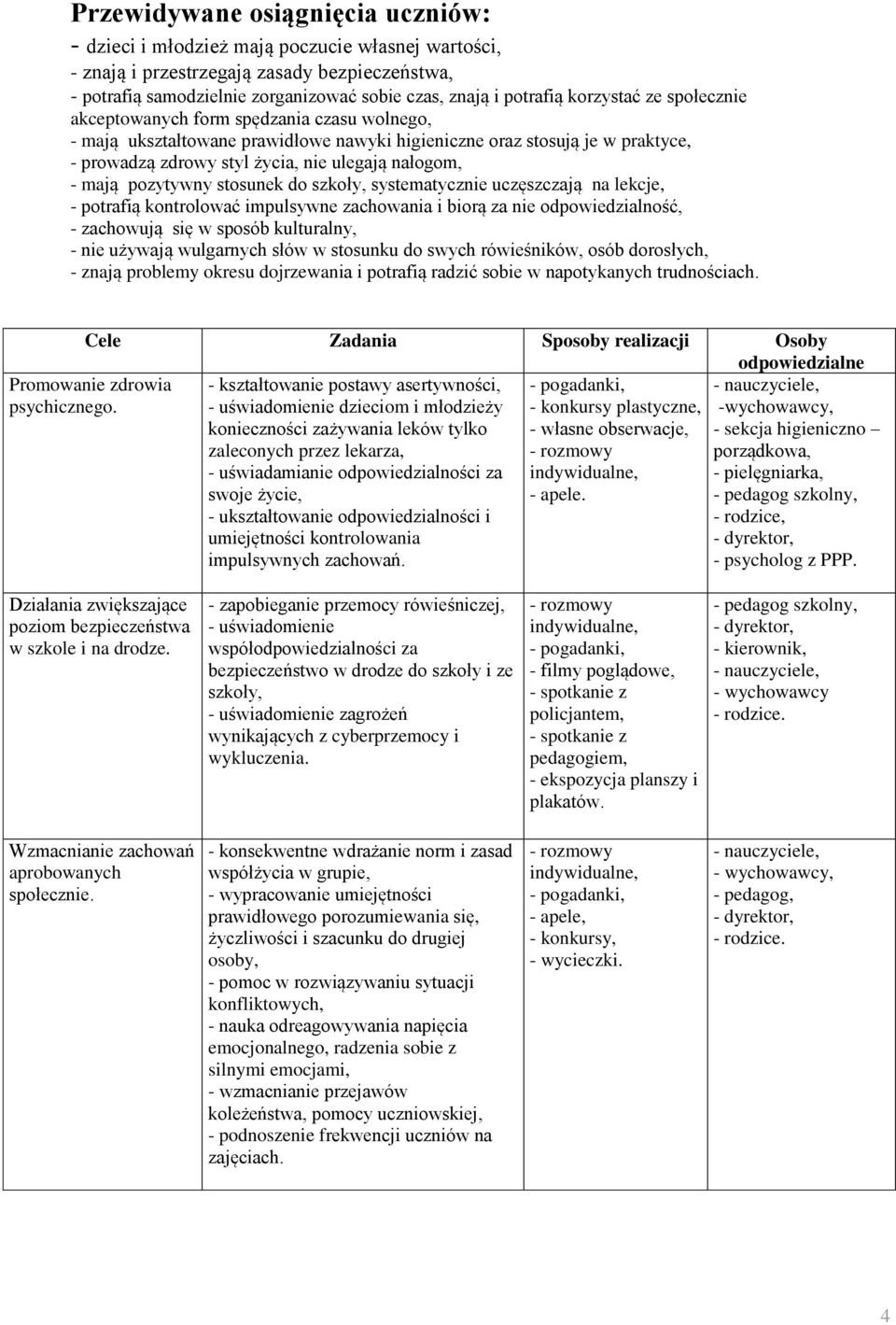 mają pozytywny stosunek do szkoły, systematycznie uczęszczają na lekcje, - potrafią kontrolować impulsywne zachowania i biorą za nie odpowiedzialność, - zachowują się w sposób kulturalny, - nie