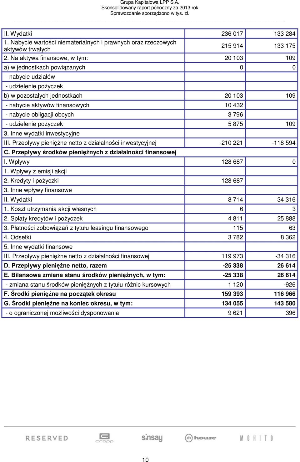 obligacji obcych 3 796 - udzielenie pożyczek 5 875 109 3. Inne wydatki inwestycyjne III. Przepływy pieniężne netto z działalności inwestycyjnej -210 221-118 594 C.