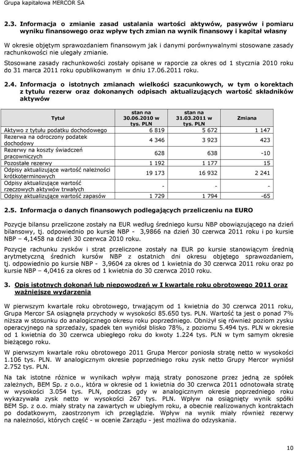 Stosowane zasady rachunkowości zostały opisane w raporcie za okres od 1 stycznia 2010 roku do 31 marca 2011 roku opublikowanym w dniu 17.06.2011 roku. 2.4.