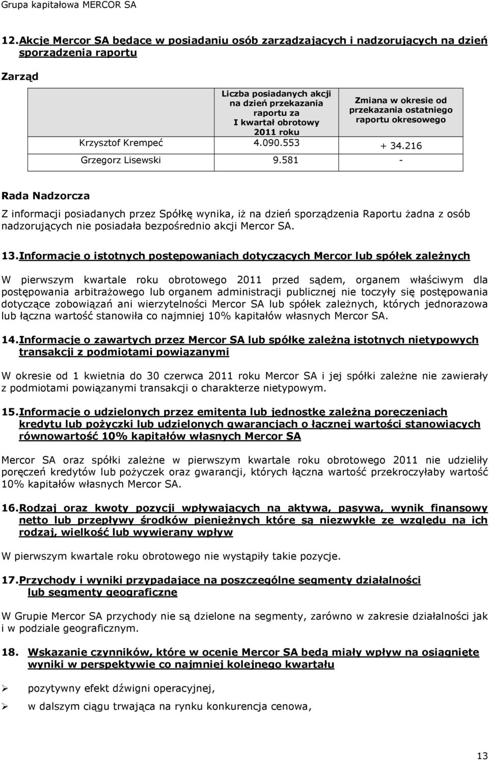 581 - Rada Nadzorcza Z informacji posiadanych przez Spółkę wynika, iŝ na dzień sporządzenia Raportu Ŝadna z osób nadzorujących nie posiadała bezpośrednio akcji Mercor SA. 13.