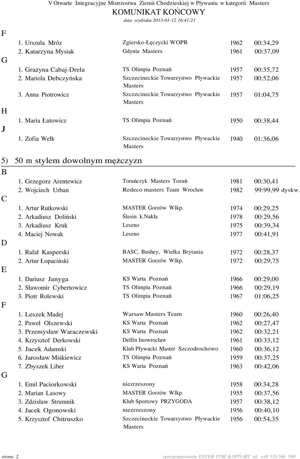 Zofia Wełk Szczecineckie Towarzystwo Pływackie 1957 :35,72 1957 :52,6 1957 1:4,75 195 :38,44 194 1:36,6 5) 5 m stylem dowolnym mężczyzn 1. rzegorz Arentewicz Toruńczyk Toruń 1981 :3,41 2.