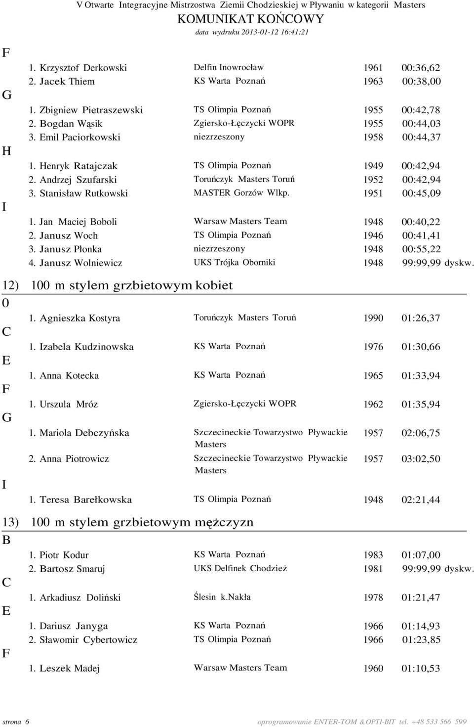 Andrzej Szufarski Toruńczyk Toruń 1952 :42,94 3. Stanisław Rutkowski MASTR orzów Wlkp. 1951 :45,9 1. an Maciej oboli Warsaw Team 1948 :4,22 2. anusz Woch TS Olimpia Poznań 1946 :41,41 3.